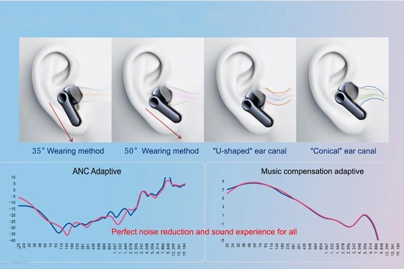 Hybrid ANC with Adaptive Technology